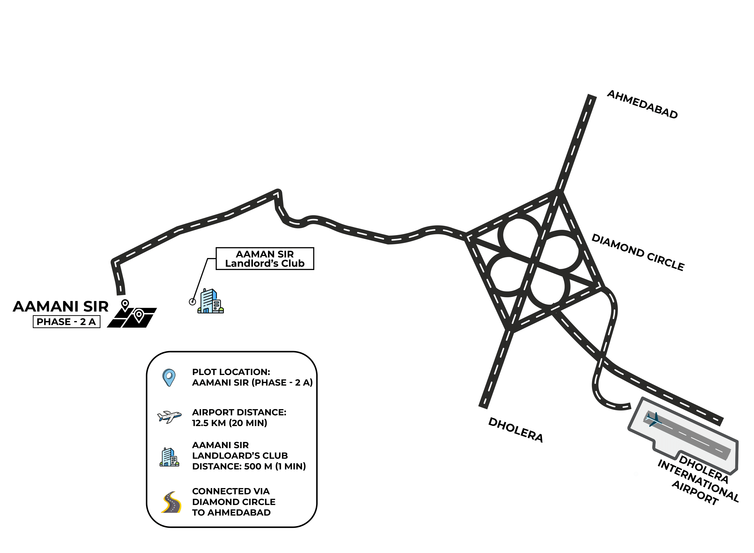 Layout Image